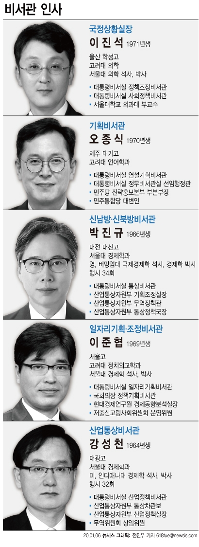그래픽=뉴시스