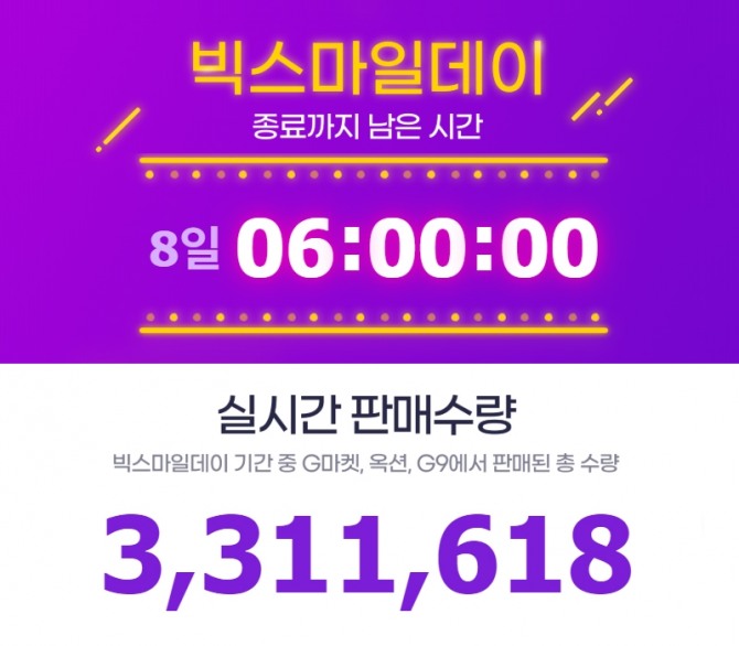 이베이코리아의 쇼핑 축제 '빅스마일데이'가 좋은 반응을 얻고 있다. 사진=이베이코리아