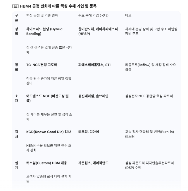 article box