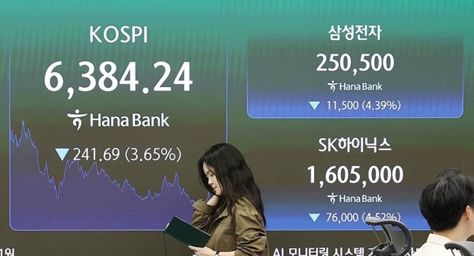 12일 코스피 지수는 전 거래일 대비 3.65%(241.69포인트) 내린 6384.24로 마감했다. 사진=연합뉴스