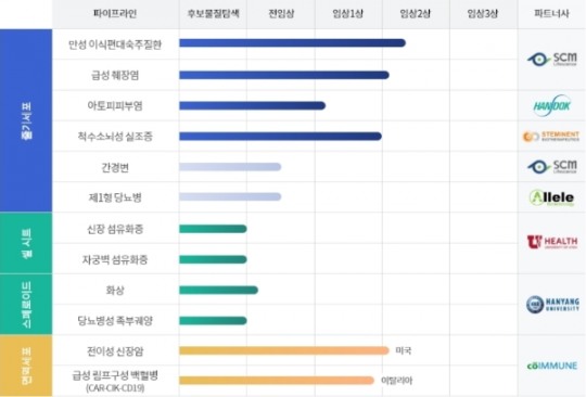 에스씨엠 이미지