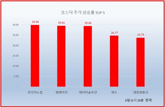 모다솔루션 이미지