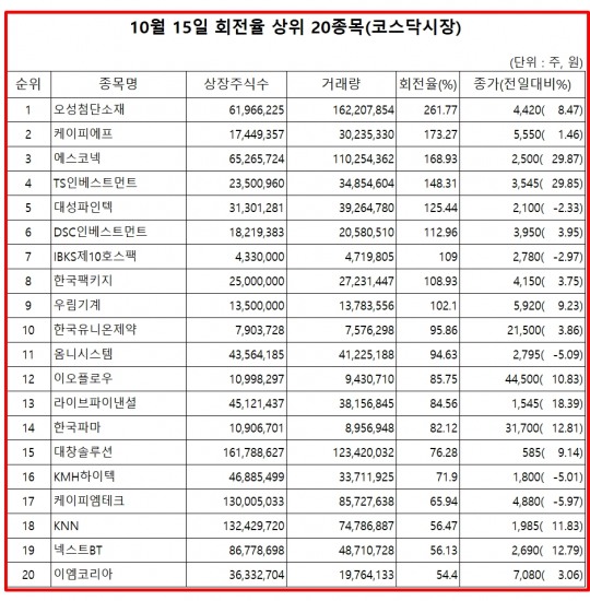 오성인베스트먼트 이미지