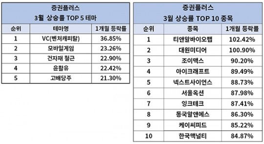 티앤알 이미지