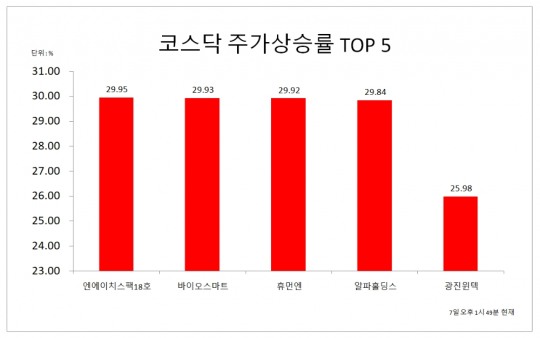 엔에이치 바이오 이미지