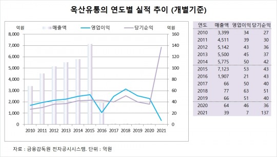 옥산유통 이미지