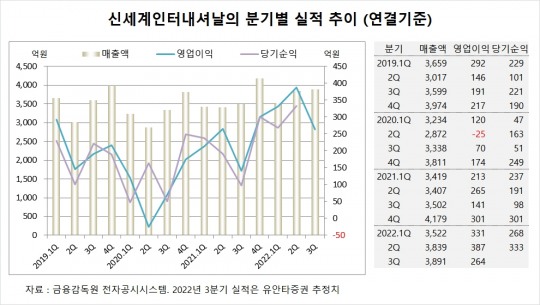 (주)신세계인터내셔널 이미지