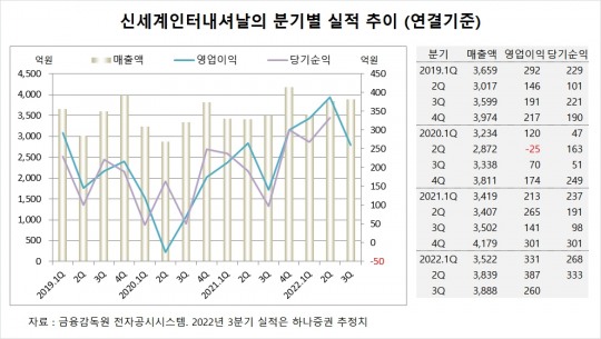 (주)신세계인터내셔널 이미지