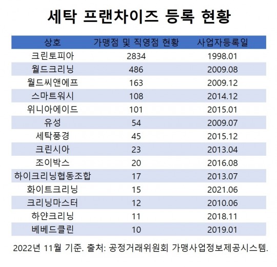 현대인빨래방 이미지