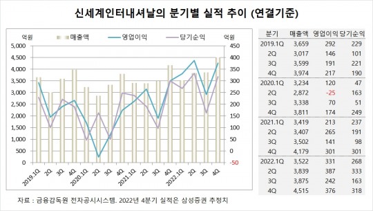 (주)신세계인터내셔널 이미지