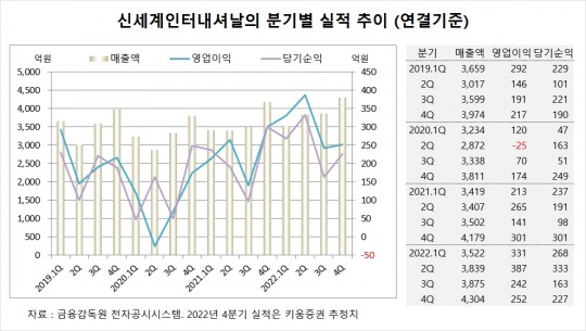 (주)신세계인터내셔널 이미지