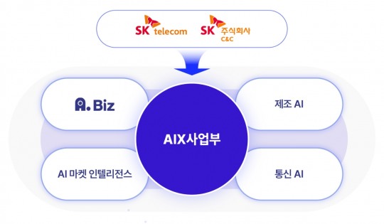 에이씨앤씨 이미지