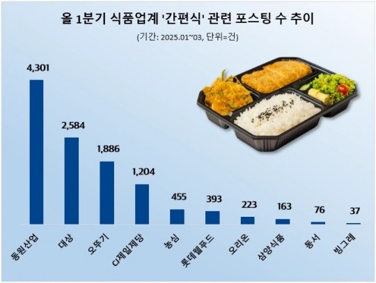 동원산업 이미지