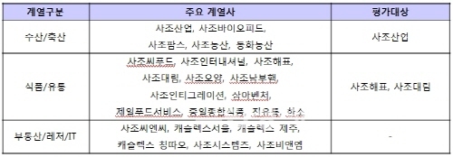 ▲사조그룹의주요계열사와평가대상