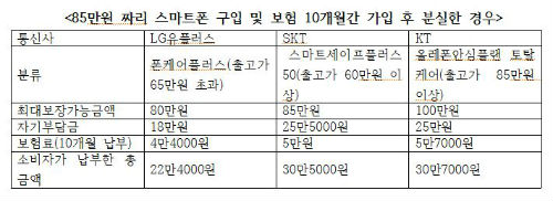 ▲표2=각사종합.