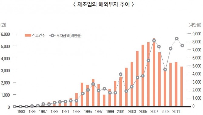 △도표=한국수출입은행