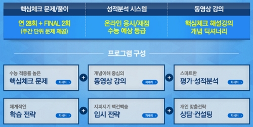 종로학원,‘종로핵심체크SLP'프로그램