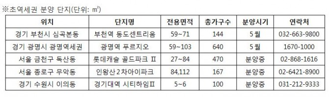 ▲[자료제공=리얼투데이]
