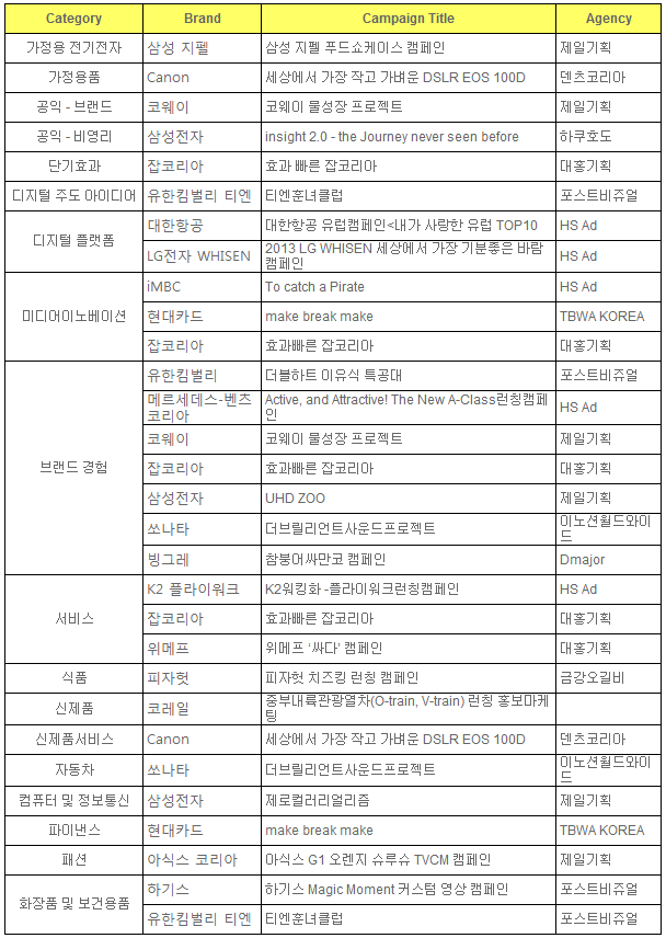 ▲에피어워드2014파이널리스트