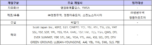 ▲영원무역그룹의주요계열사와평가대상