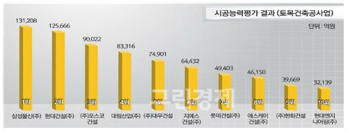 ▲[자료제공=국토부]