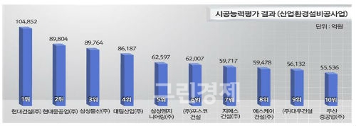 ▲[자료제공=국토부]