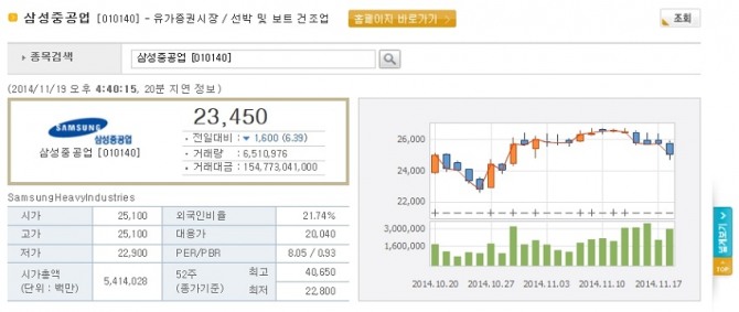 ▲사진=한국거래소캡처
