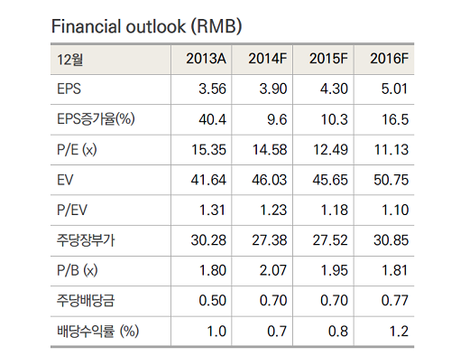 ▲중국평안보험FinancialOutlook/사진=유안타증권