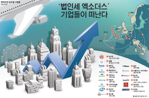 ▲글로벌기업들이법인세를절약하기위해해외로떠나는모습을그린글로벌이코노믹의일러스트레이트.