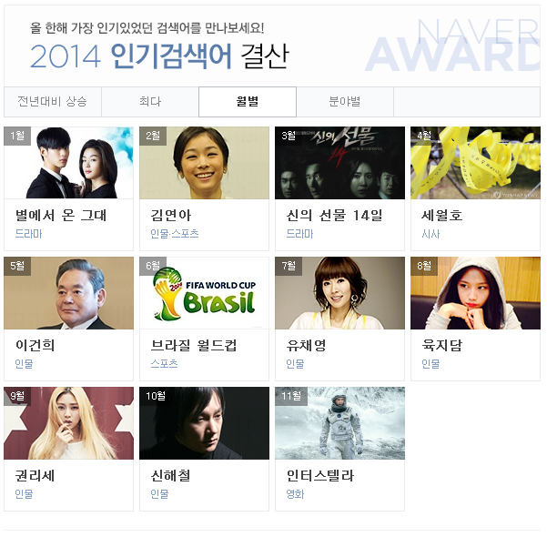 ▲2014인기검색어결산월별부문/사진=네이버캡처