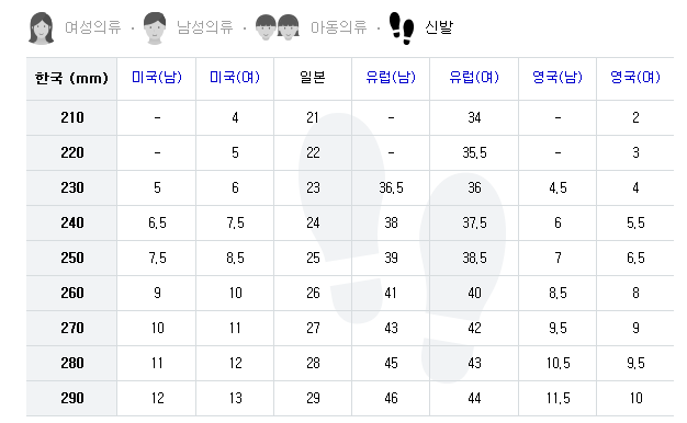 ▲신발사이즈표/사진=네이버캡처