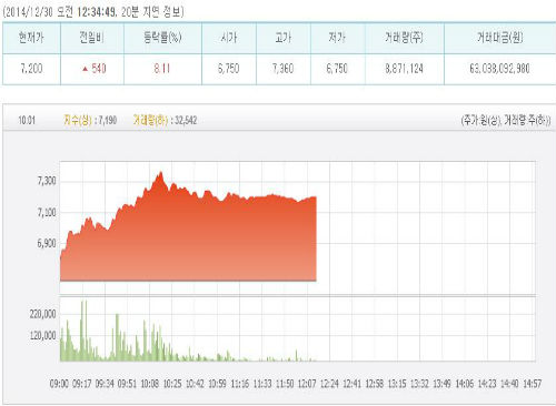 ▲자료출처=한국거래소
