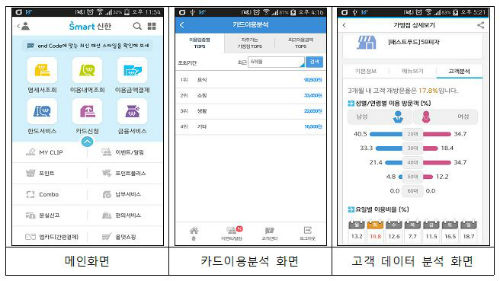 ▲신한카드사의'SMART신한'주요화면/출처=웹발전연구소
