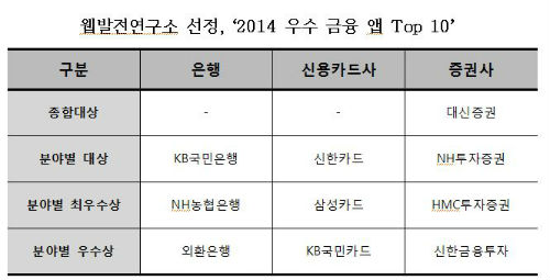 ▲/출처=웹발전연구소