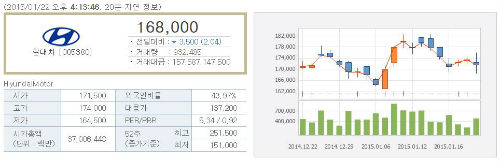 ▲/사진=한국증권거래소