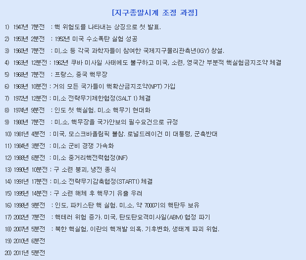 ▲지구종말의날시간변화과정/자료=국가과학기술위원회(출처:미핵과학자회)
