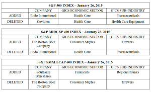 ▲미국뉴욕증권거래소의대표적인주가지수인S&P500의편입종목이26일부터개편된다.S&P가발표한조정내역요약./자료=S&P