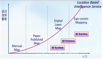 ▲공간정보패러다임의변화