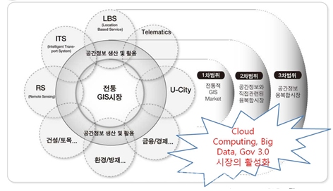 ▲GIS시장현황,김인현,2014,공간정보산업현황소개,한국공간정보통신