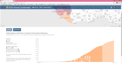 ▲에볼라발생예측(2015년1월30일자)