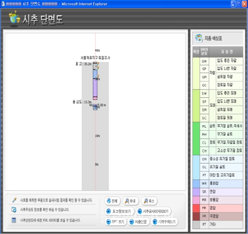 ▲Figure1.시추단면도