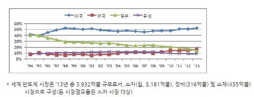 * 출처:산업통상자원부