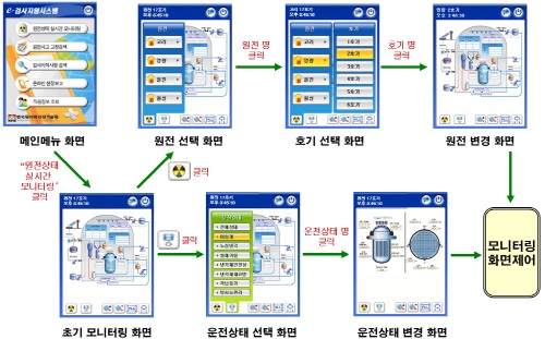 Figure 1. 실시간 모바일 모니터링