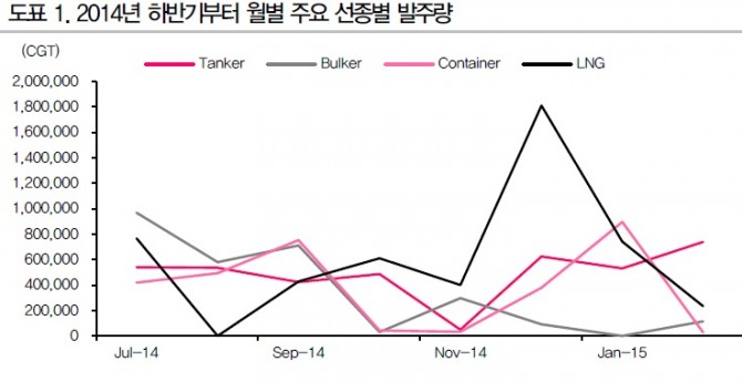 Clarkson, 동부리서치
