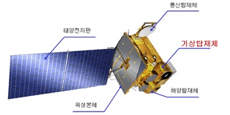 Figure 8. 천리안 위성