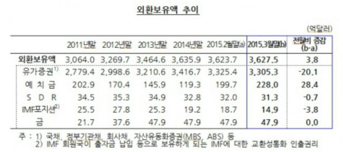 /출처=한국은행