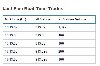 실적발표 직전 오릅를 보이던 알코아의 주가변동 상황.실적발료 후 급락세로 돌변했다. 