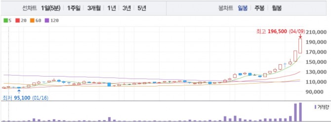 삼양제넥스 일간차트