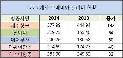 출처- 금융감독원 공시자료 / 억원