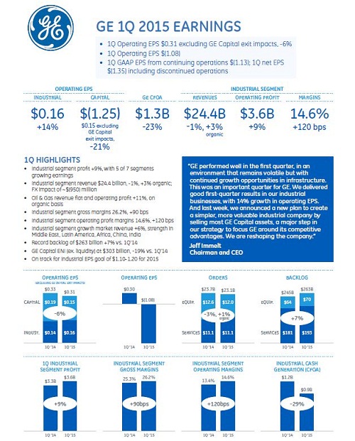 GE 1분기 실적. 